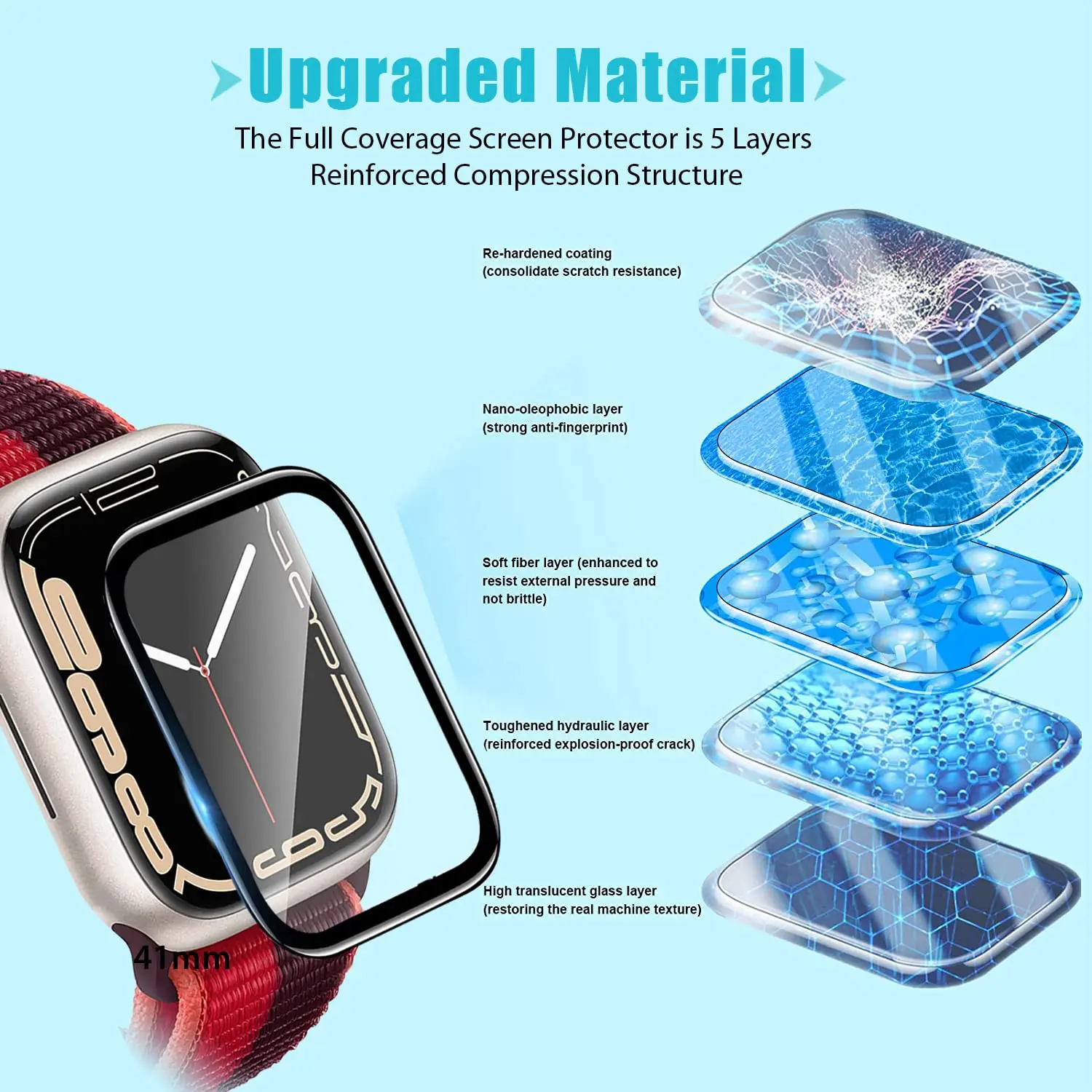 3D gehard glas screenprotector - Smartwatch Screen Film recensie en prijs